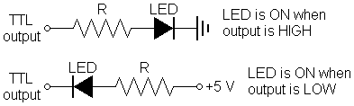 LED = ON:  TTL High---R---LED---GND or TTL Low---LED---R---+5V