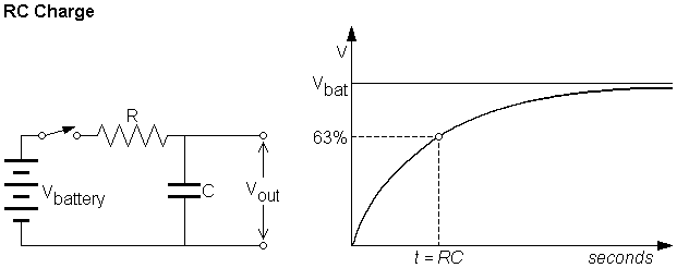 r c time constant circuit diagram wiring diagram detailed Rectifier Circuit electronic notes rc circuits rectifier circuit r c time constant circuit diagram