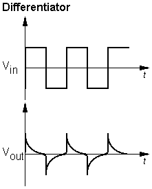 Differentiator Vout