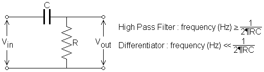 High Pass: f >= 1/(2PiRC); Differentiator: f << 1/(2PIRC)