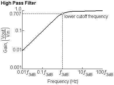 Gain vs. Freq
