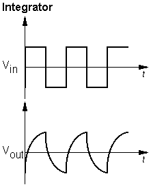Integrator Vout