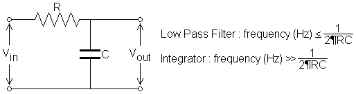 Low Pass: f <= 1/(2PiRC); Integrator: f >> 1/(2PIRC)