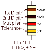 General Resistor