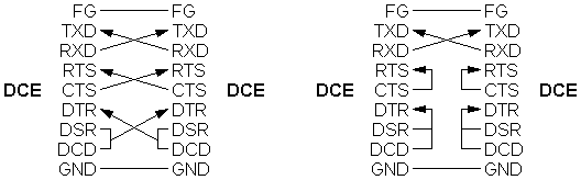 DCE <---> DCE