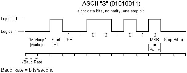 Timing Diagram