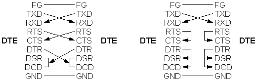 DTE <---> DTE