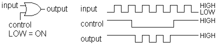 OR: input passed; LOW = ON