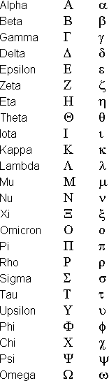 Greek alphabet