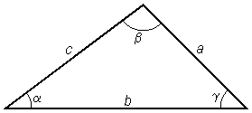 Any triangle with the sides labeled a, b, and c and the opposite interior angles labeled alpha, beta, and gamma