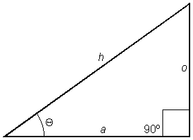 Right triangle with its sides labeled h, a, and o and the interior angle opposite of side o labeled theta