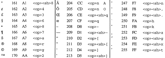 ASCII Extended Character Set -- Mac