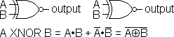A XNOR B